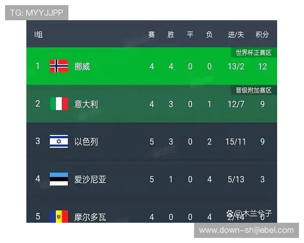 世界杯欧洲区附加赛时间安排及最新官方公告解析 世界杯欧洲区附加赛时间安排及最新官方公告解析