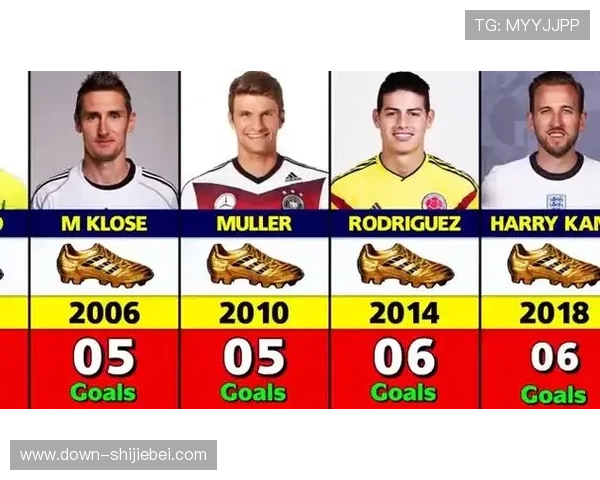 世界杯金球奖金靴奖:如何提升球员竞争力赢得最高荣誉与奖金奖励 世界杯金球奖金靴奖:如何提升球员竞争力赢得最高荣誉与奖金奖励