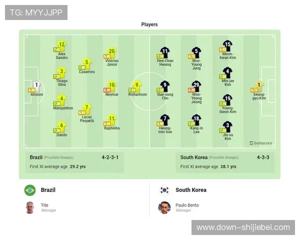 韩国队在世界杯中的阵容变化及战术调整,助力球队冲击佳绩的关键因素 韩国队在世界杯中的阵容变化及战术调整,助力球队冲击佳绩的关键因素