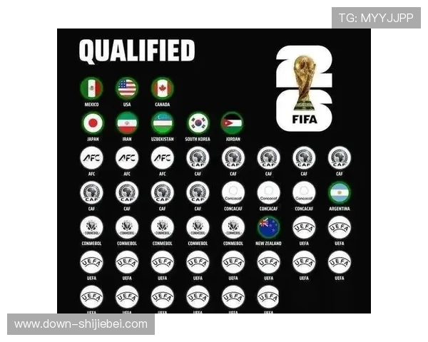 2026年世界杯48支球队名单及其出线条件和晋级路径详解 2026年世界杯48支球队名单及其出线条件和晋级路径详解