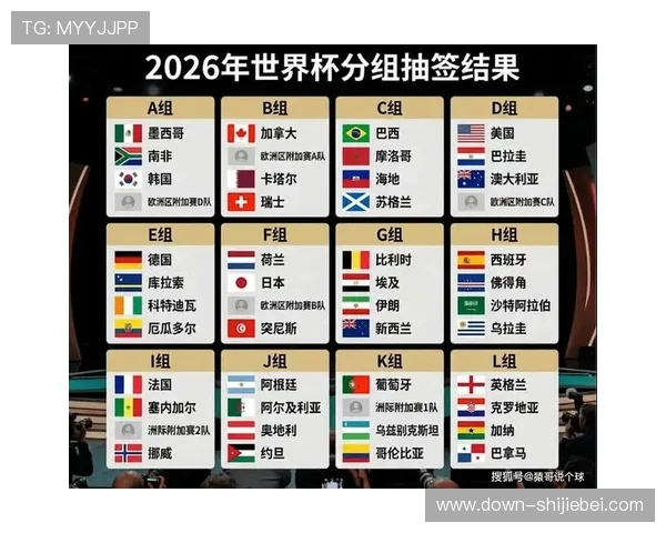2026年世界杯具体开赛时间及各阶段比赛时间安排指南 2026年世界杯具体开赛时间及各阶段比赛时间安排指南