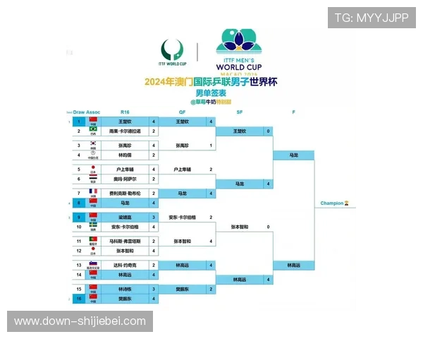 2026年世界杯分组对阵表图高清版，全面解析各组球队分布和比赛时间安排